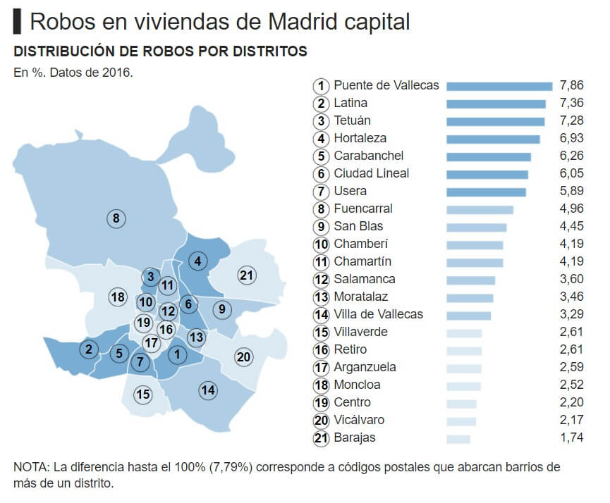 Robo en vivienda
